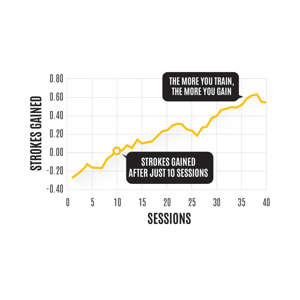 Stack_Putting_Strokes_Gained_1080x