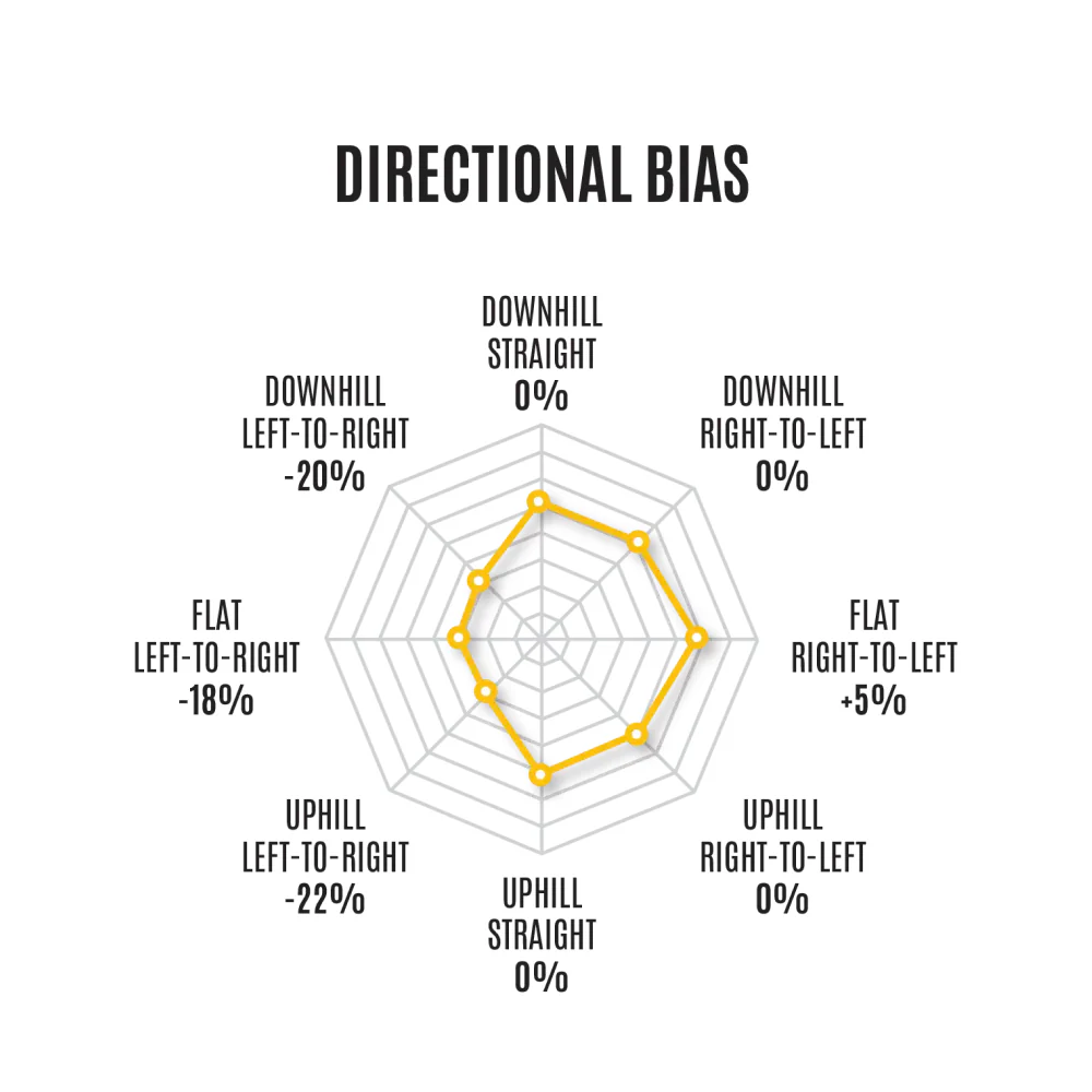 new Stack_Putting_Direction_Bias_1080x